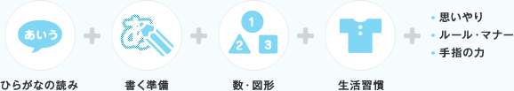 �Ђ炪�Ȃ̓ǂ� + �������� + ���E�}�` + �����K�� + �v����� + ���[���E�}�i�[ + ��w�̗�
