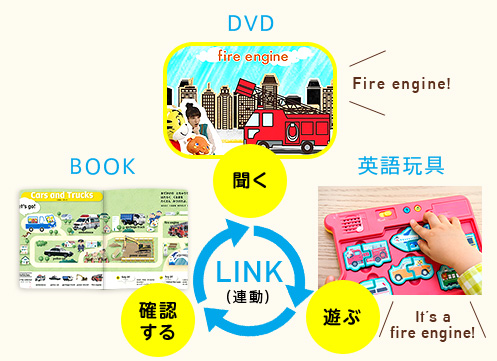 聞く 遊ぶ 確認する LINK(連動)