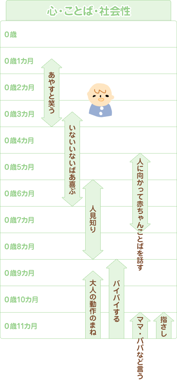 心・ことば・社会性